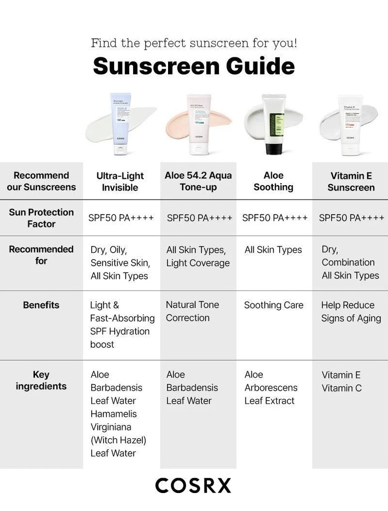 COSRX/ Ultra-Light Invisible Sunscreen SPF50 PA++++, 50ml : كوزركس واقي شمس خفيف وغير مرئي