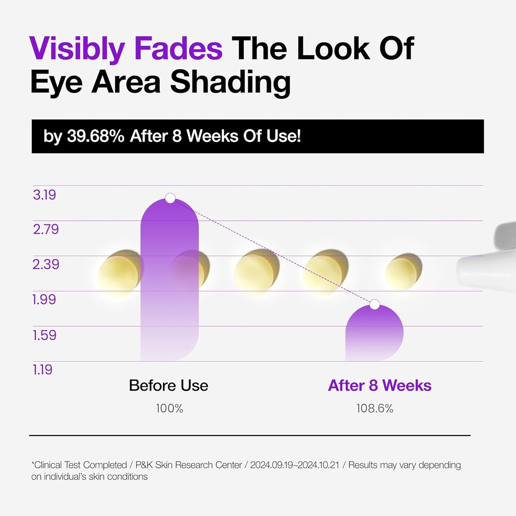 ANUA Retinol 0.1 Caffeine Revitalizing Eye Cream 30g :