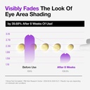 ANUA Retinol 0.1 Caffeine Revitalizing Eye Cream 30g :